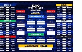 Jadwal Euro 2024 Rcti Hari Ini Live